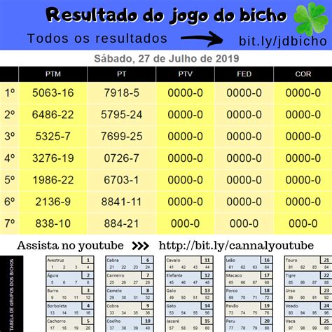 resultado do jogo da domingueira - domingueira deu no poste resultado